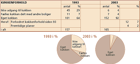 Fuglerede, Nordomrdet