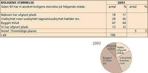 Fuglerede, Nordomrdet